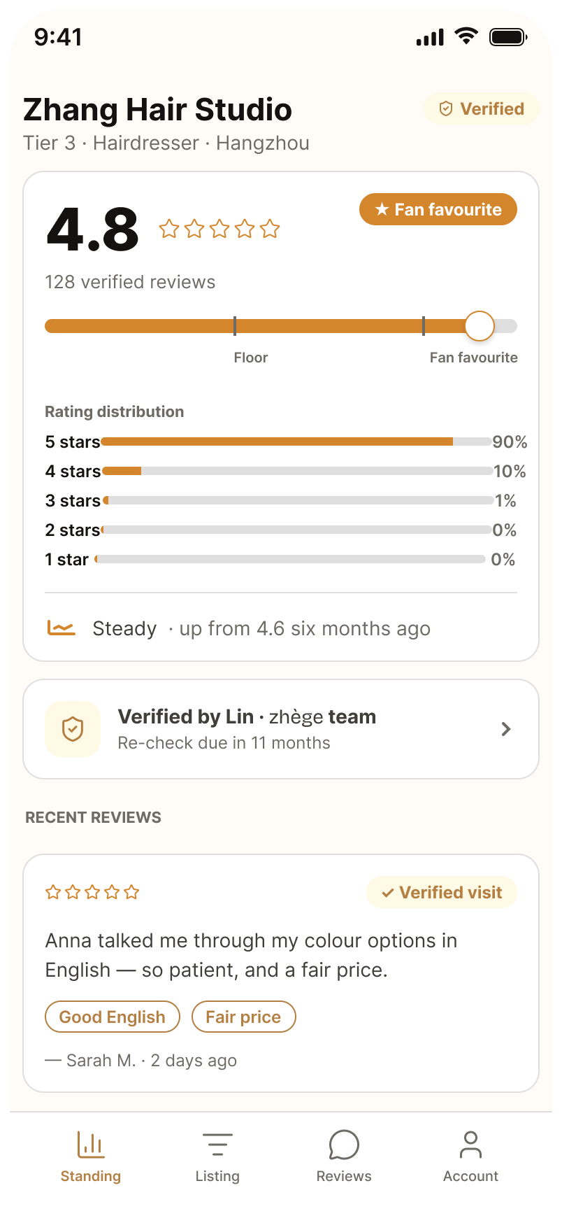 Provider standing: score held against the floor, verified reviews only