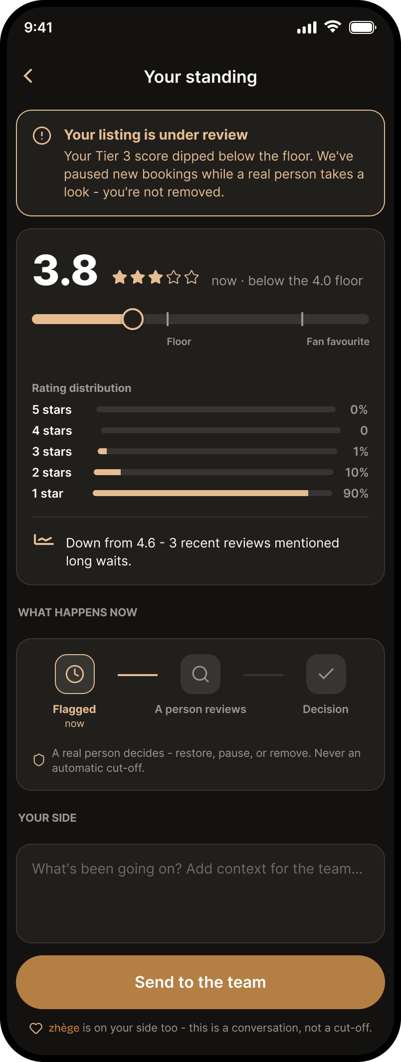 Under review, dark